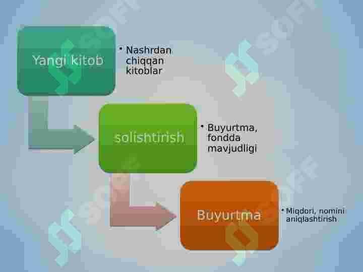 Axborot kutubxona fondini tashkil qilish texnologiyasi 8