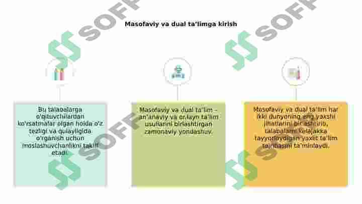 Masofaviy va dual taʼlim 3