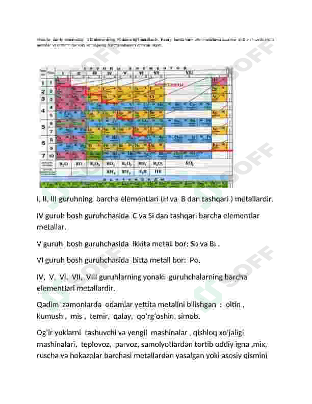 Metallarning xossalarini o'rganish metodlari 3