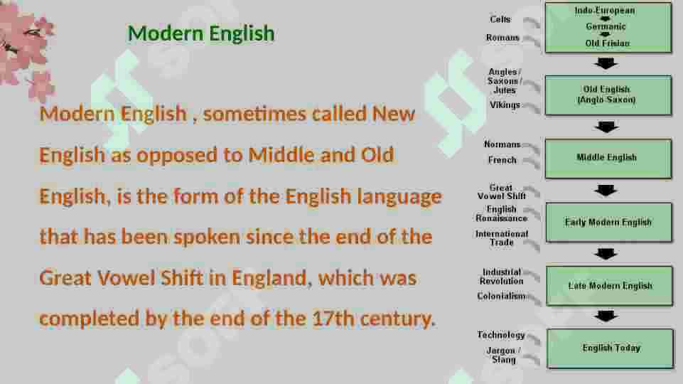 Modern English 2