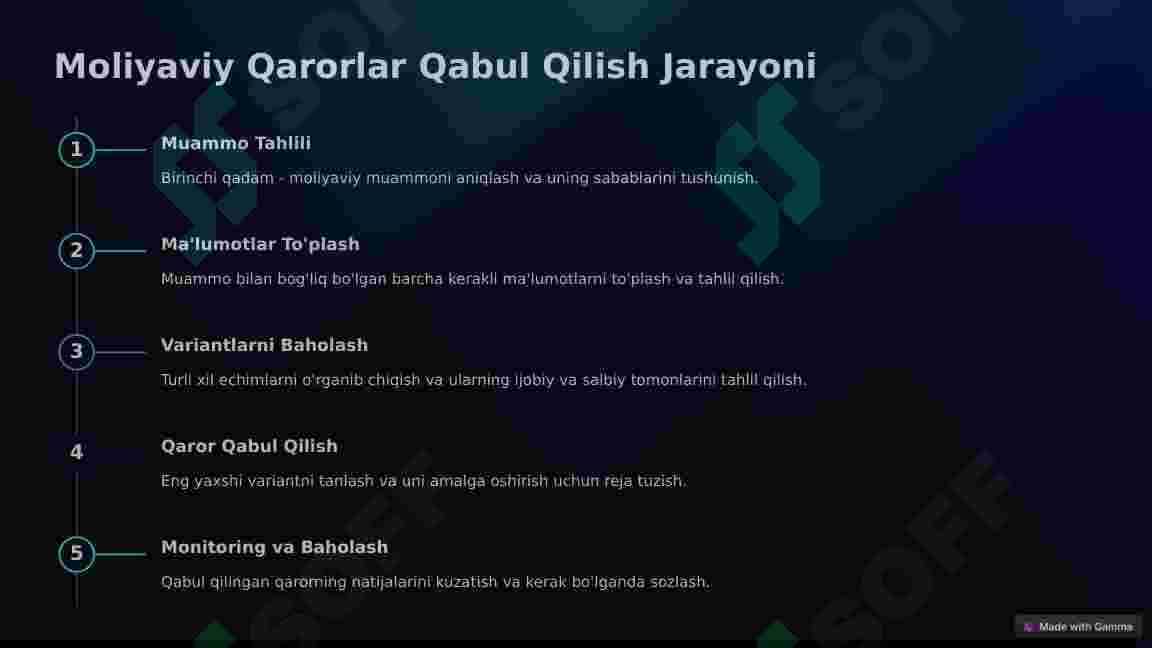 Moliyaviy qarorlar 2