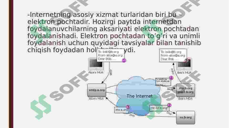 Elektron pochta orqali turli xildagi malumotlar uzatish va qabul qilish 3