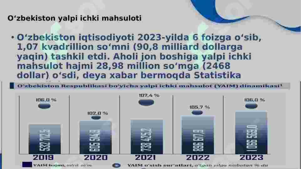 O’zbekiston Iqtisodiyoti 6