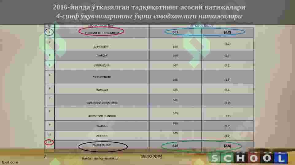 PIRLS haqida umumiy maʼlumot 7