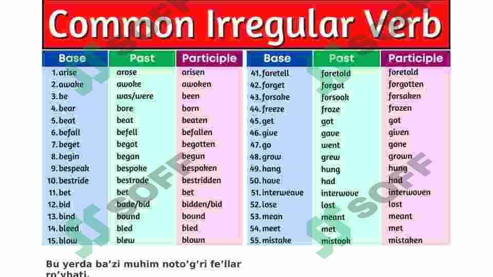 Past simple tense 7