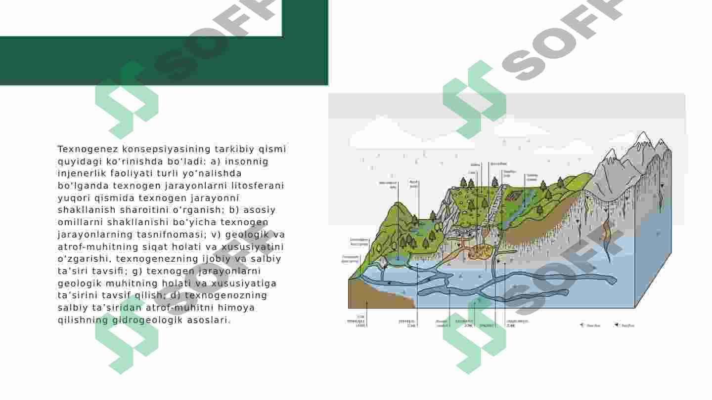 Gidrogeologik sharoitlarni turlari va sxemalarga bo‘lish tamoyillari 4