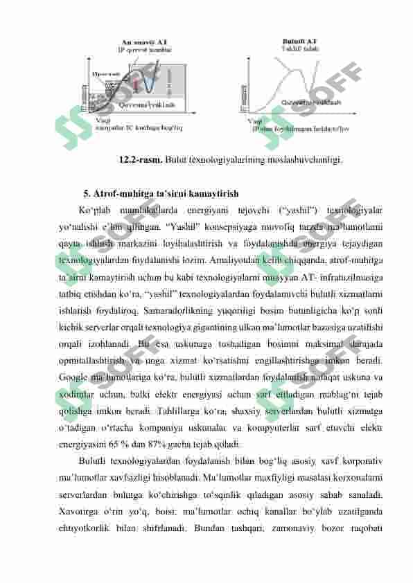 BULUTLI TEXNOLOGIYALAR TUSHUNCHASI VA TURLARI: SHAXSIY, UMUMIY, GIBRID BULUTLAR 5