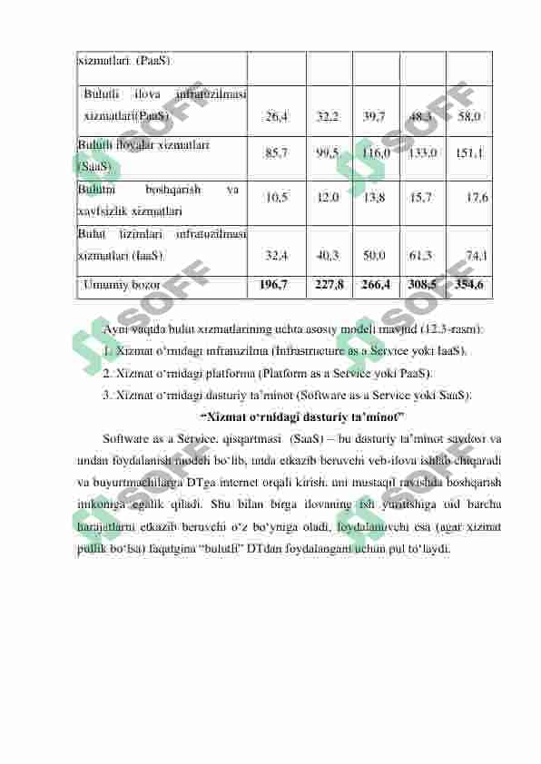 BULUTLI TEXNOLOGIYALAR TUSHUNCHASI VA TURLARI: SHAXSIY, UMUMIY, GIBRID BULUTLAR 7