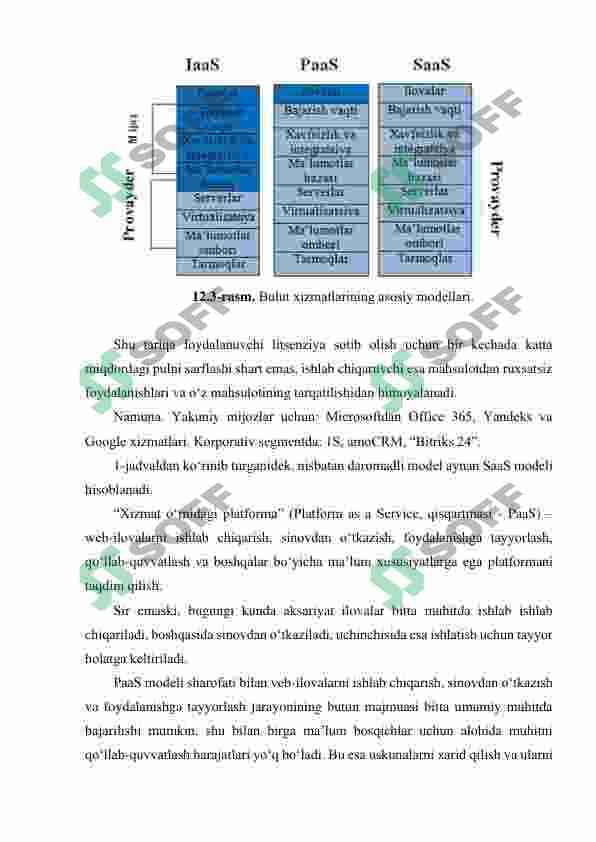 BULUTLI TEXNOLOGIYALAR TUSHUNCHASI VA TURLARI: SHAXSIY, UMUMIY, GIBRID BULUTLAR 8