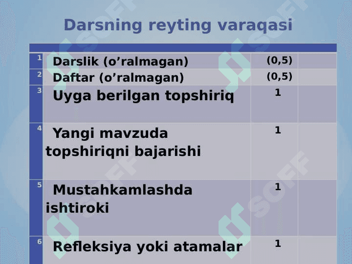 Qushlarning ichki tuzilishi va  sezgi organlari 4