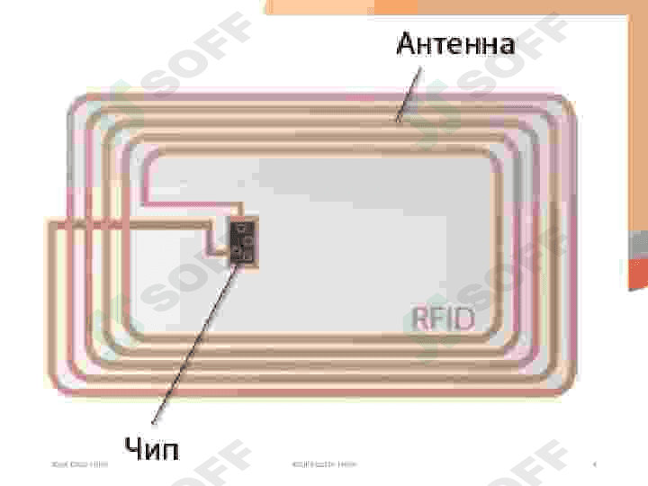 RFID Texnalogiyasi 4