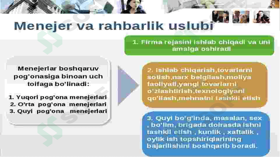 Rahbarlik uslublari 7