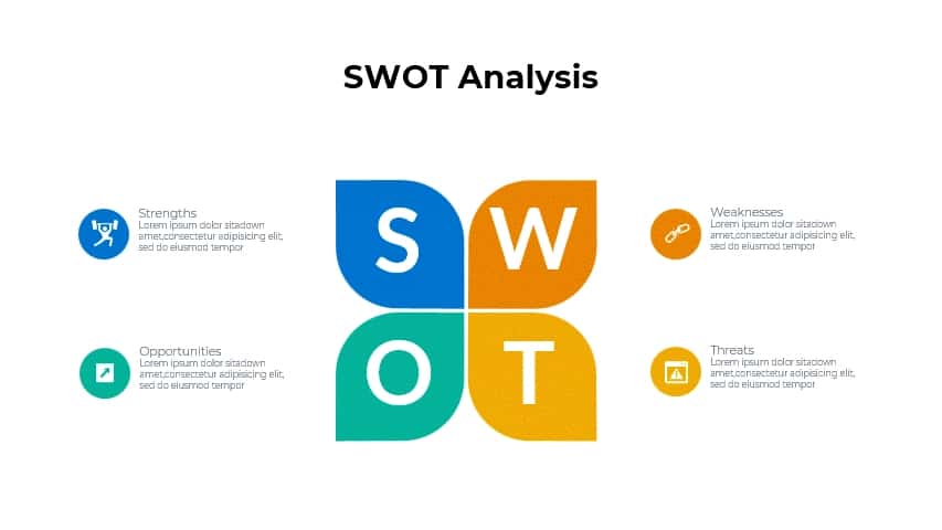 SWOT tahlil 1