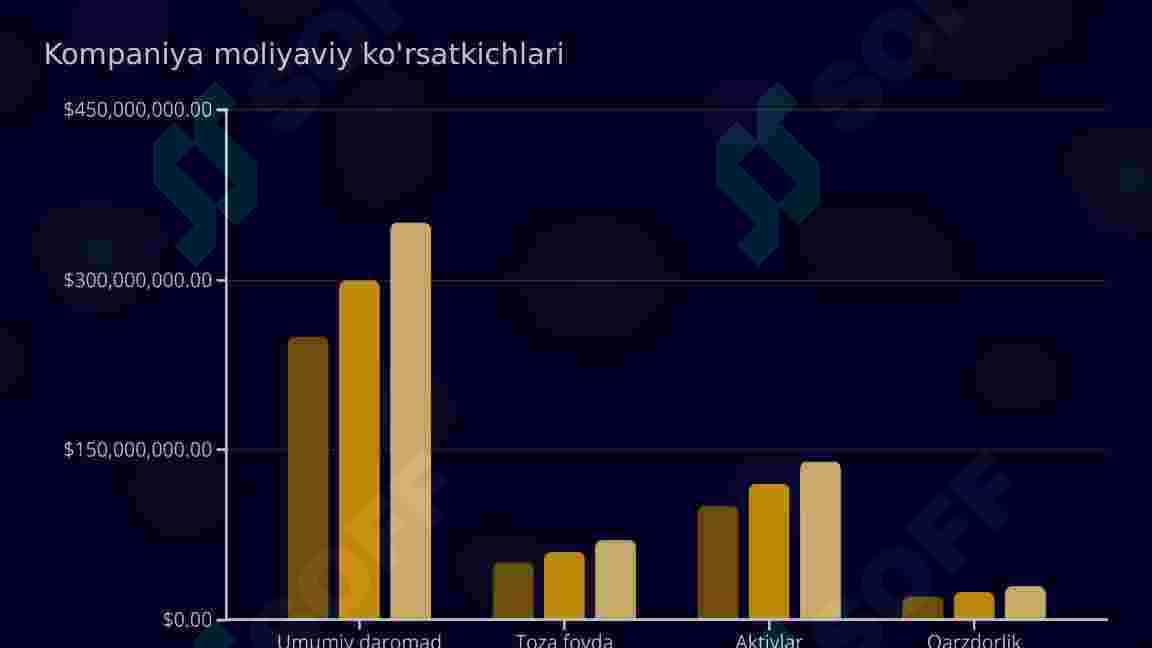 Samsung kompaniyasi 5