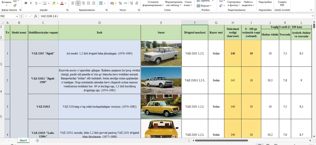 VAZ LADA 2101-2107 KLASSIKA MODIFIKATSIYALARI 1