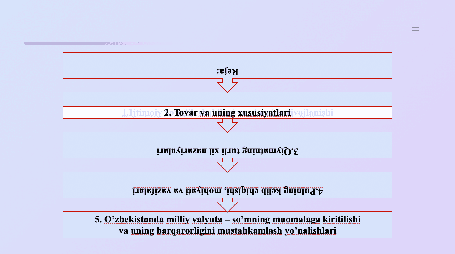 IQTISODIYOTDA TOVAR VA PUl 2