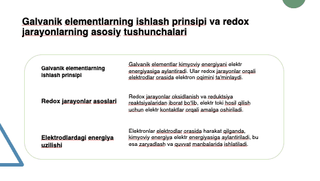 Galvanik element 2