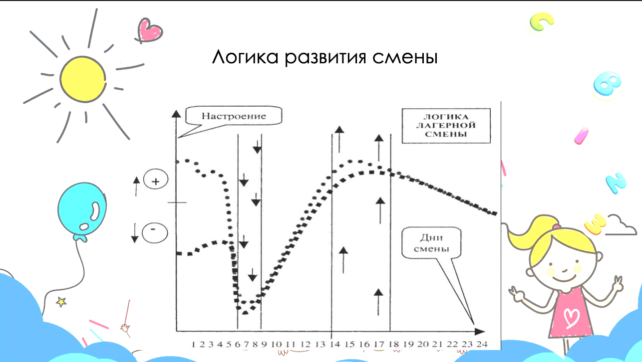 План-сетка лагеря 2