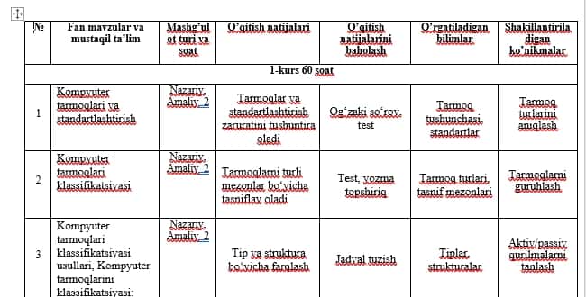 Kompyuter tarmoqlari va administratorligi 1