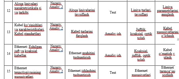 Kompyuter tarmoqlari va administratorligi 2