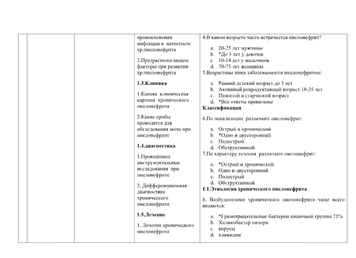 Testlar va natijalar Vnutrennie bolezni 2023-2024 uch. ylgi uchun 2