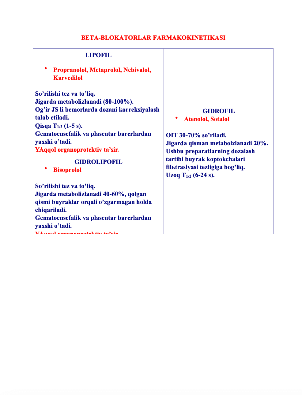 Beta-adrenoblokatorlar qiyosiy xarakteristikasi 2