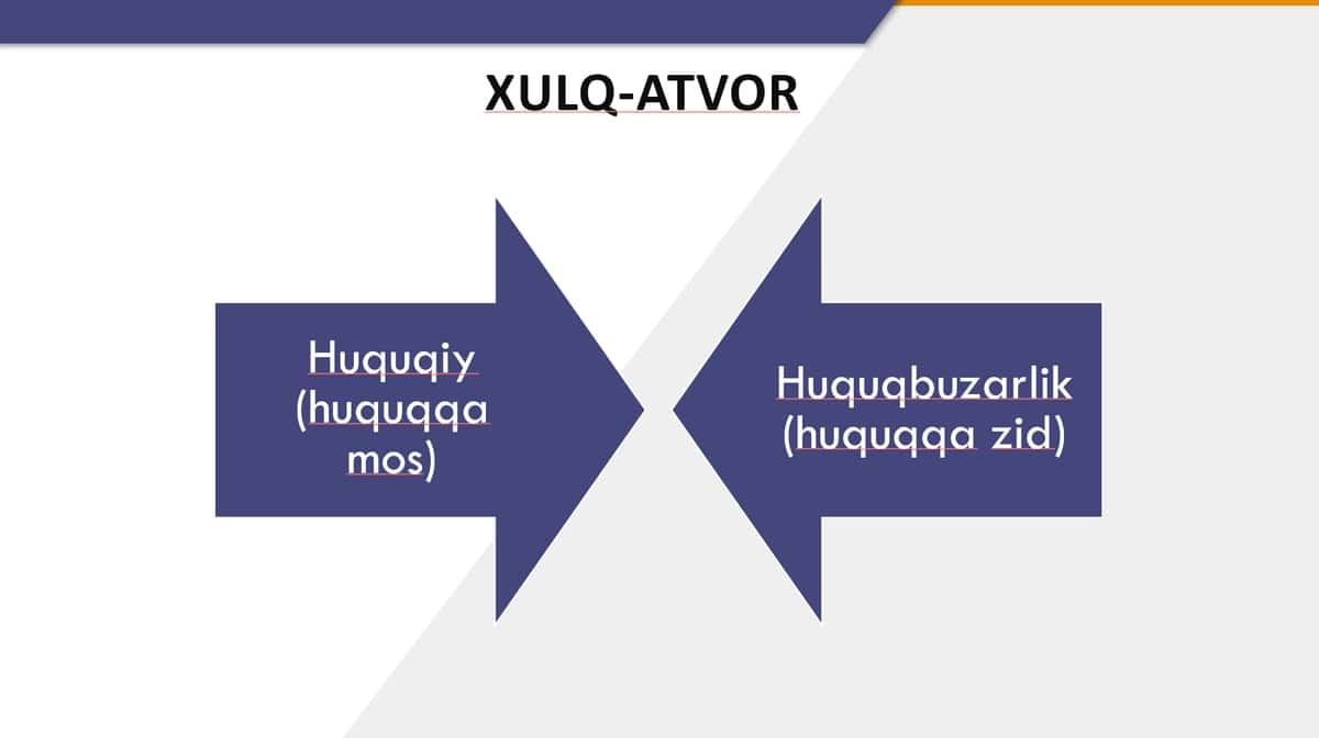 Huquqiy xulq atvor va huquqiy tartibga solish taqdimot 2