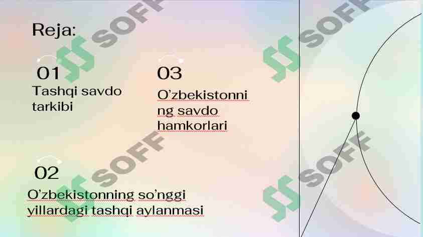 O’zbekistonning tashqi savdo tarkibi, savdo hamkorlari. 1
