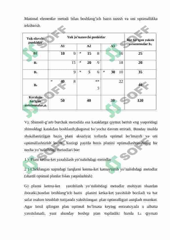 MARSHRUTLASHTIRISHNI TRANSPORT MASALASIGA KELTIRIB YECHISH. Kurs loyihasi 7