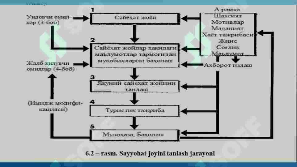 TURISTIK BOZORLAR 3