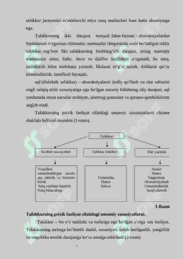 Tafakkur muammosi assotsiativ nazariyasi 7