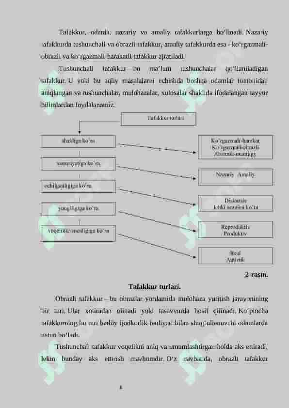 Tafakkur muammosi assotsiativ nazariyasi 8