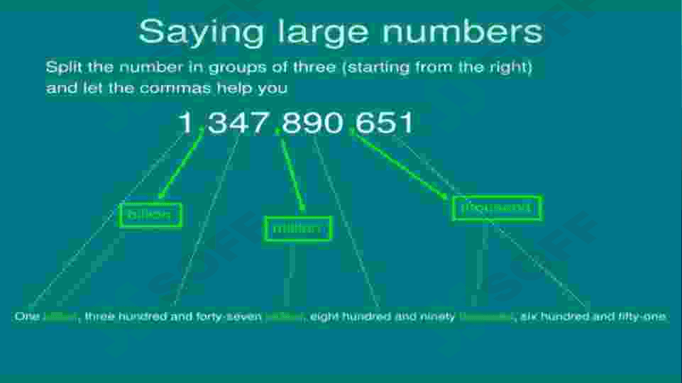 Numbers in English 8