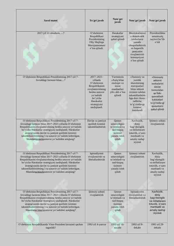 O'zbekistonning yangi tarixi fanidan 500 talik test. javoblari bilan