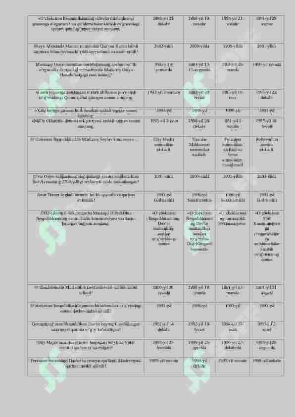 O'zbekistonning yangi tarixi fanidan 500 talik test. javoblari bilan 2