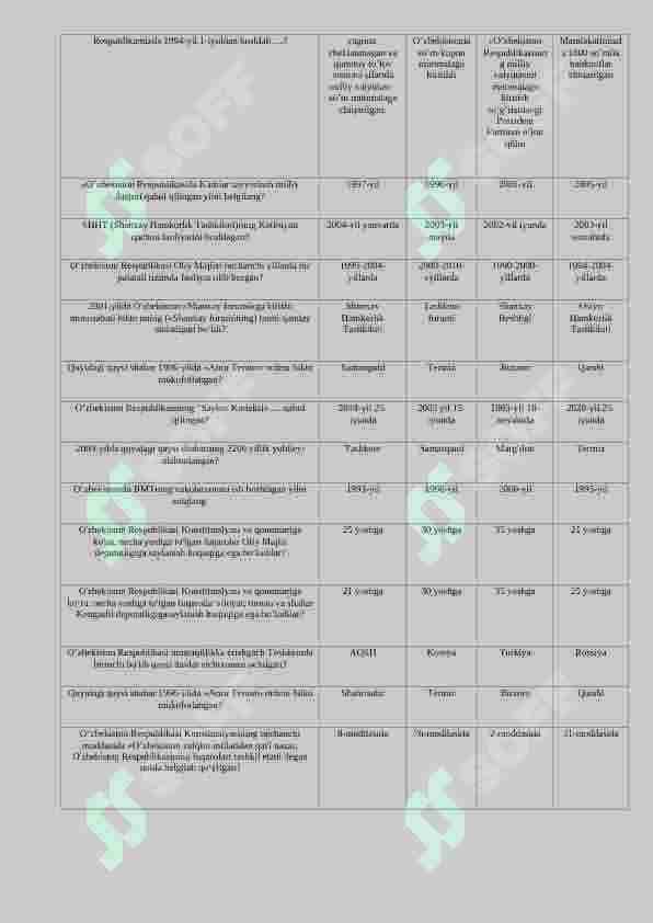 O'zbekistonning yangi tarixi fanidan 500 talik test. javoblari bilan 4