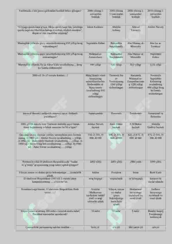 O'zbekistonning yangi tarixi fanidan 500 talik test. javoblari bilan 6