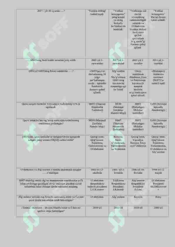 O'zbekistonning yangi tarixi fanidan 500 talik test. javoblari bilan 8