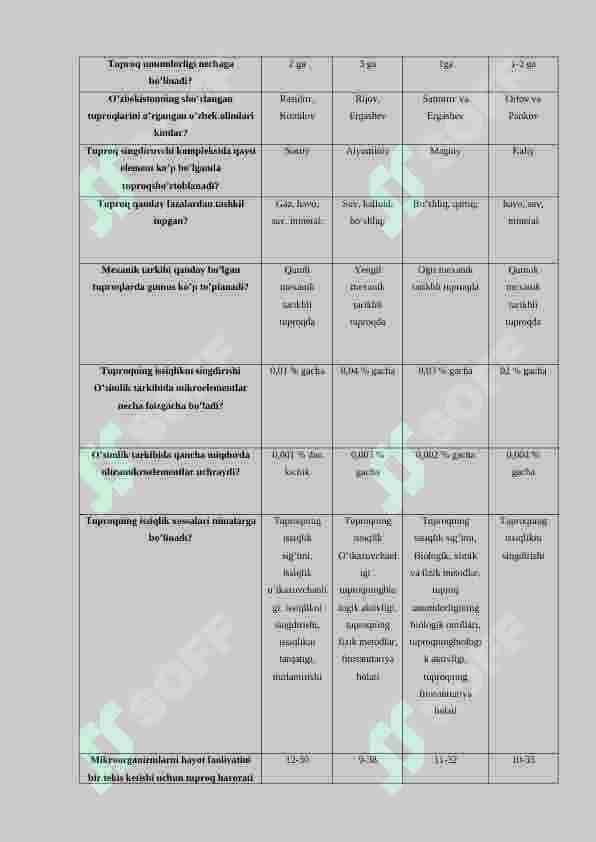 Tuproqshunoslik 100 talik test, javoblari bilan 4