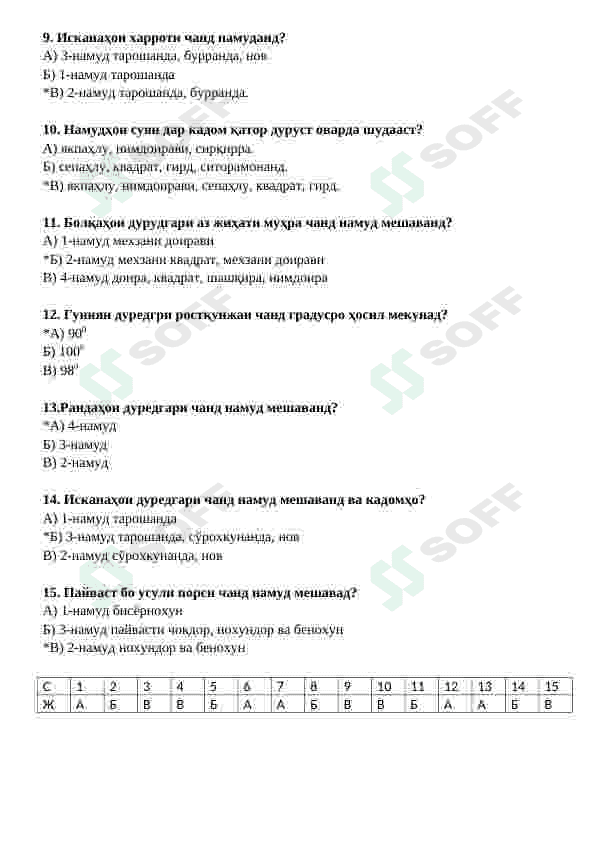 Texnologiya fanidan test (tojik tilida) 2