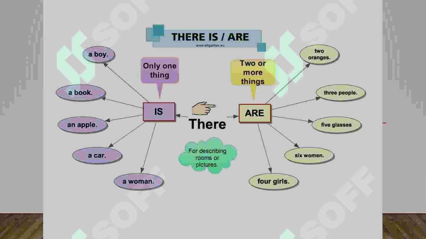 There is There are 2