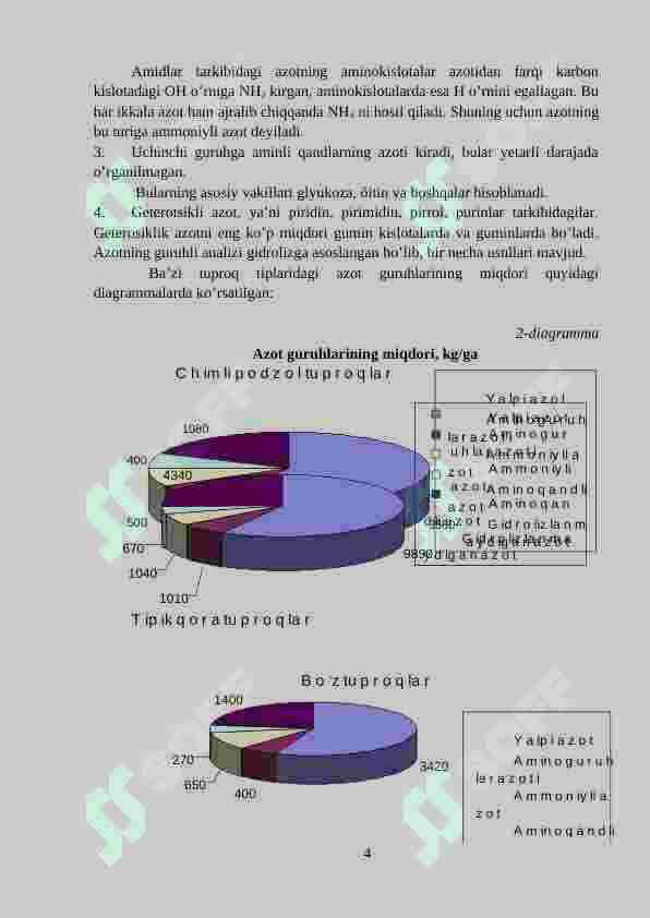 Tuproq mineral elementlar manbai. Tuproq eritmasi, uning tarkibi va mineral elementlarning yutilish mexanizmi 4