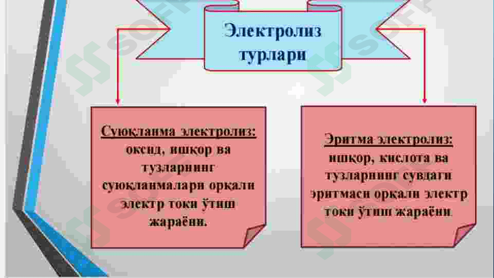 Kimyo elektroliz mavzusini o'qitish metodikasi 3
