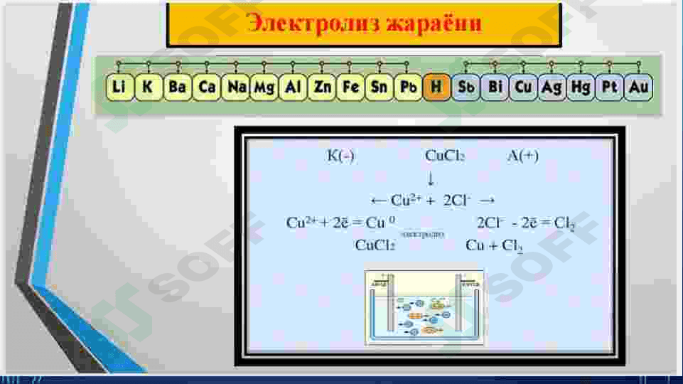 Kimyo elektroliz mavzusini o'qitish metodikasi 4