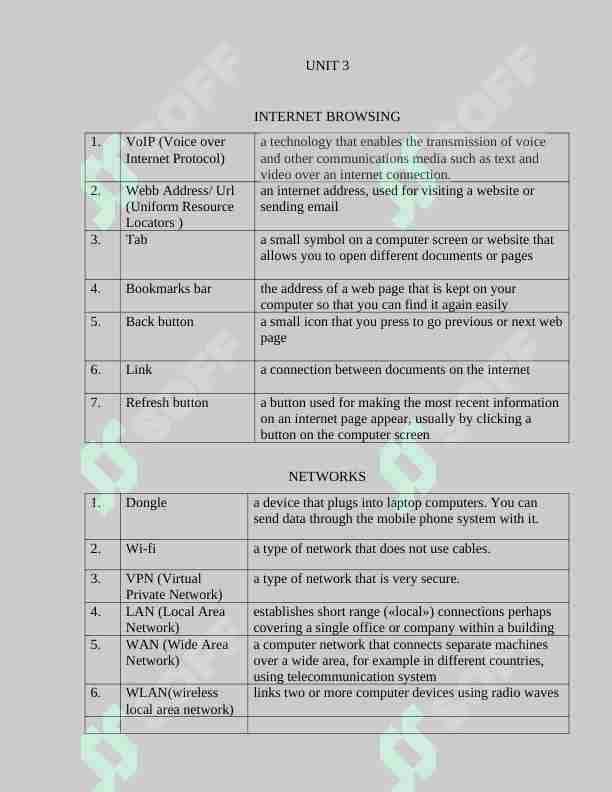 Definition. Unit 3. Networks.