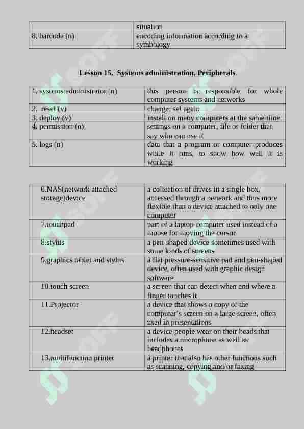 Definition. Unit 4. Administration. 2