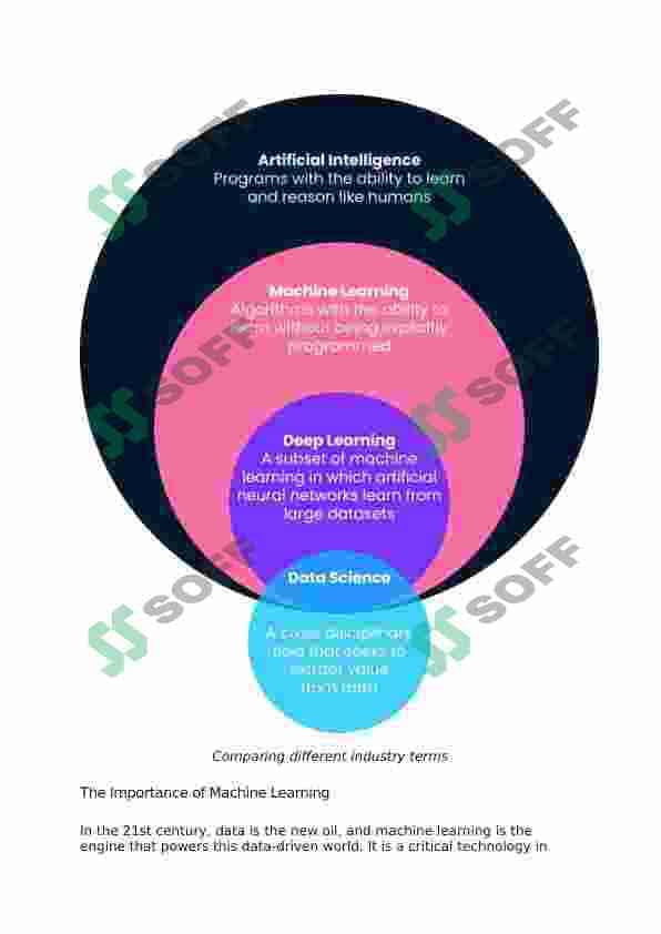 What is Machine Learning 4
