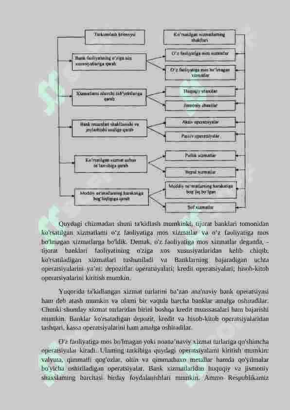 Xalq banki amaliyot hisoboti 7