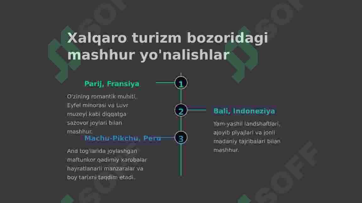 Xalqaro turizm bozori 4