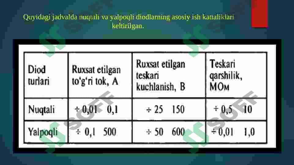 YARIM O‘TKAZGICHLI ASBOBLAR 6